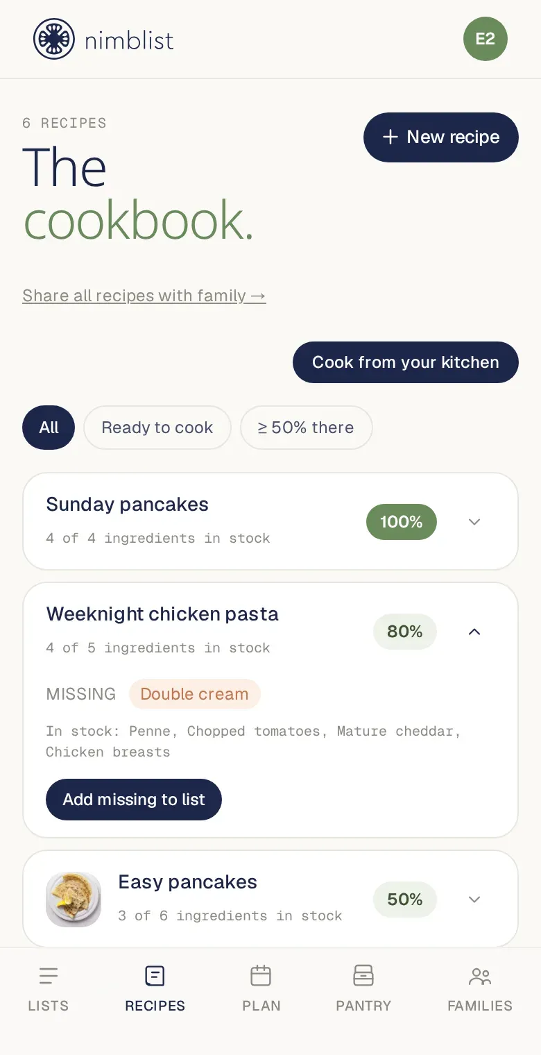 Cook from your kitchen: recipes ranked by how many ingredients are already in stock